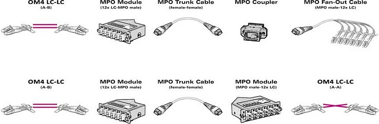 Modul fibra optike VALUE 21.99.1107, MPO (mashkull) në 12x LC (femër), i zi
