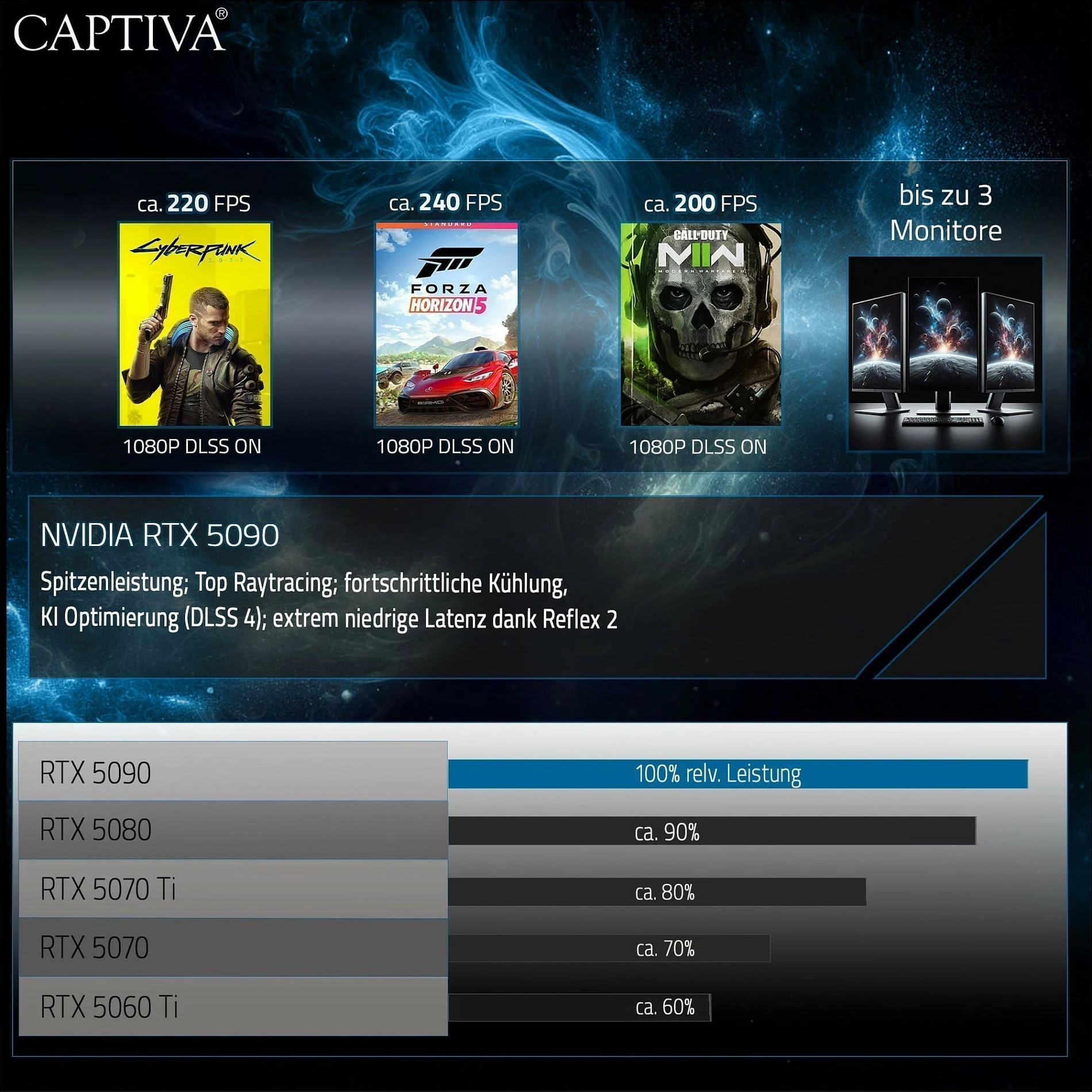 Laptop gaming Captiva Ultimate Gaming R95-062GE, 64GB RAM Memorje, 4TB SSD, GeForce RTX 5090 24GB, 16" WQXGA, Windows 11