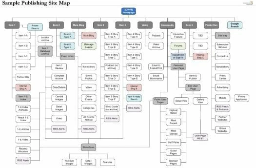 Visio Professional 2019 EN Global