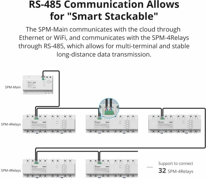 Switch smart Wi‑Fi SONOFF SPM-MAIN, matje e konsumit të energjisë, RS-485, 100-240V, i bardhë