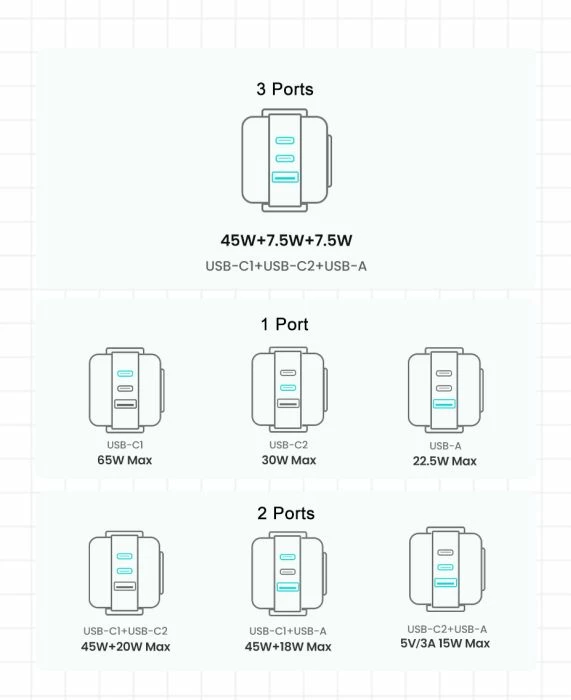 Karikues muri UGREEN Nexode Robot GaN 65W, 2x USB-C + 1x USB-A, rozë