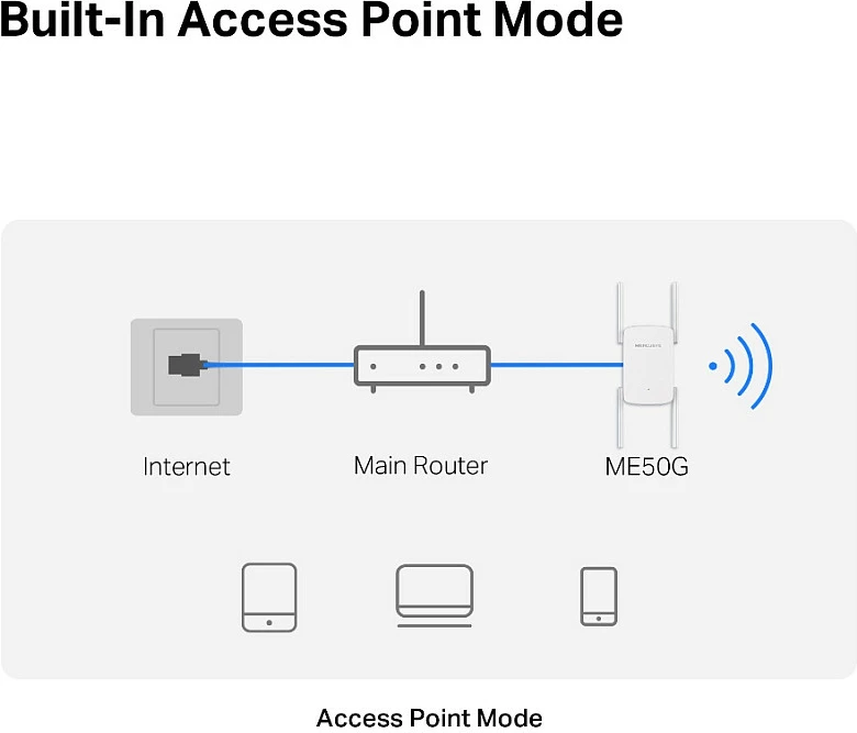 Zgjatës Wi‑Fi Mercusys ME50G AC1900, Dual-Band, Gigabit Ethernet, i bardhë