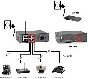 Switch PoE LevelOne FEP-0812, 8-Port 10/100, 4x PoE 65W, Rackmount, i zi