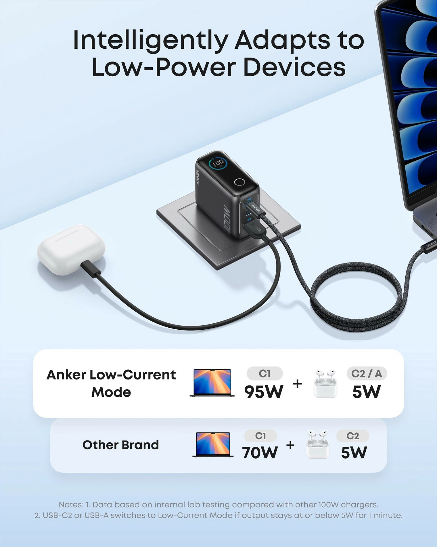 Karikues Anker 100W, 2x USB-C + 1x USB-A, me display, i zi