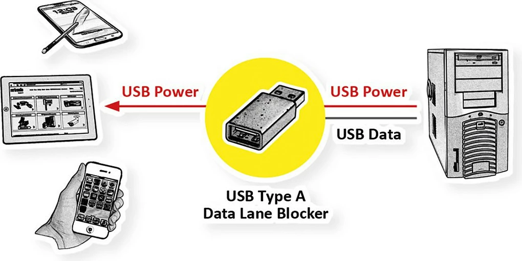 Kabllo USB ROLINE 11.02.8349, USB-C në USB-A/USB-C, 1 m, USB 2.0, e zezë