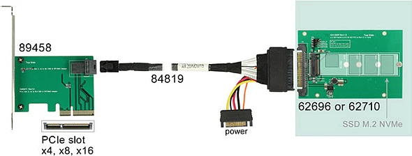 Adapter konvertues DeLOCK 62710, U.2 në M.2 NGFF për SSD 2280/2260/2242/2230
