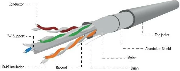 Kabllo rrjeti Gembird FPC-6004-SOL/100, CAT 6, 100m, Gri