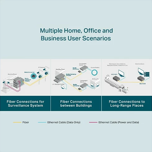 Media konvertues TP-Link MC210CS, Gigabit, 1000 Mbit/s, single-mode, SC, i zi