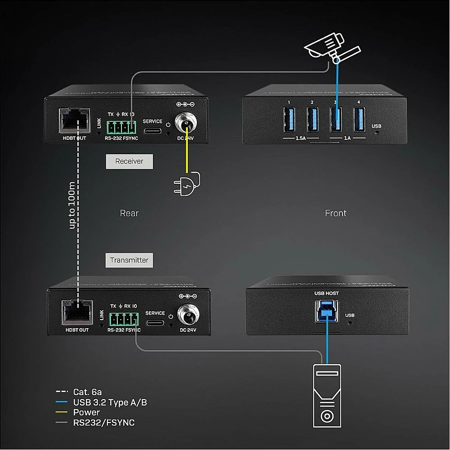 Zgjatues USB Lindy 100m USB 3.2 Gen 1 Cat.6A HDBaseT, transmitter & receiver, i zi