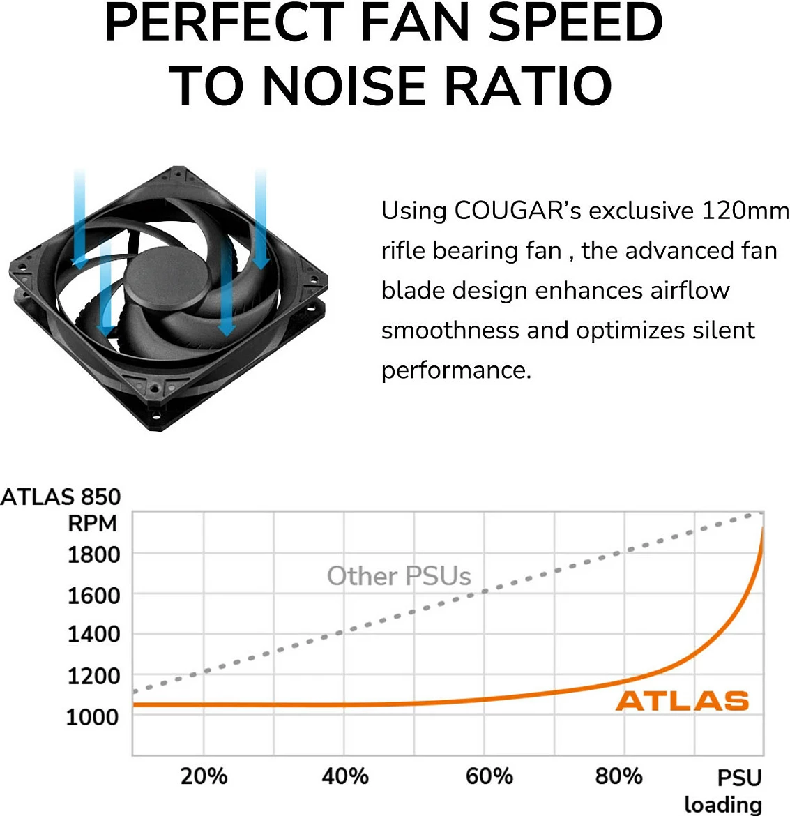 Power Supply Cougar ATLAS 750W, ATX 3.1, 80 Plus Bronze, i zi