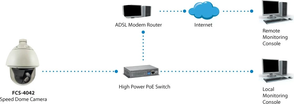 Kamerë IP LevelOne HUBBLE PTZ Dome, 2-Megapixel, 30X Zoom Optik, e zezë e bardhë