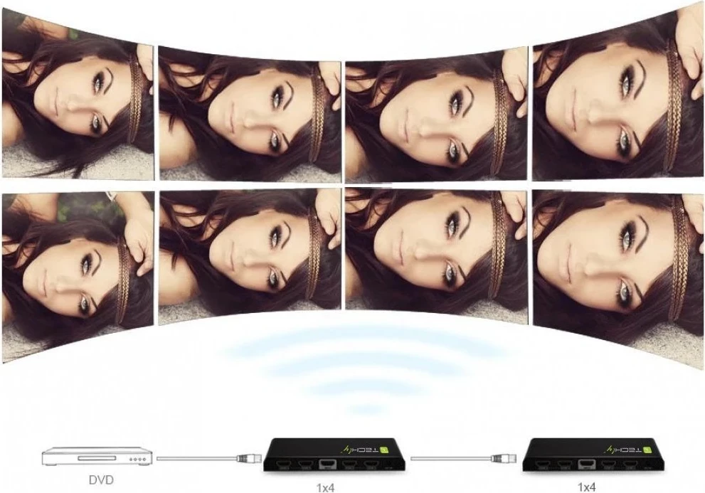 Splitter HDMI TECHly 4 rrugësh 4K*2K IDATA HDMI-4K4