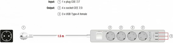Zgjatues rryme DeLOCK 11206, 4x prizë Schuko Type F, 3x USB, 1.5 m, me ndërprerës, i bardhë