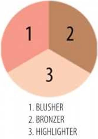 Golden Rose Nude Look Baked Trio Face Powder