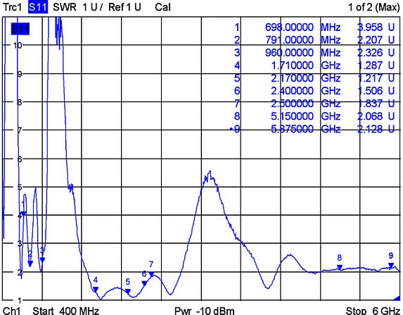 Antenë LTE/UMTS/Wi‑Fi DeLOCK 12430, omni-direksionale 4 dBi, SMA, e bardhë