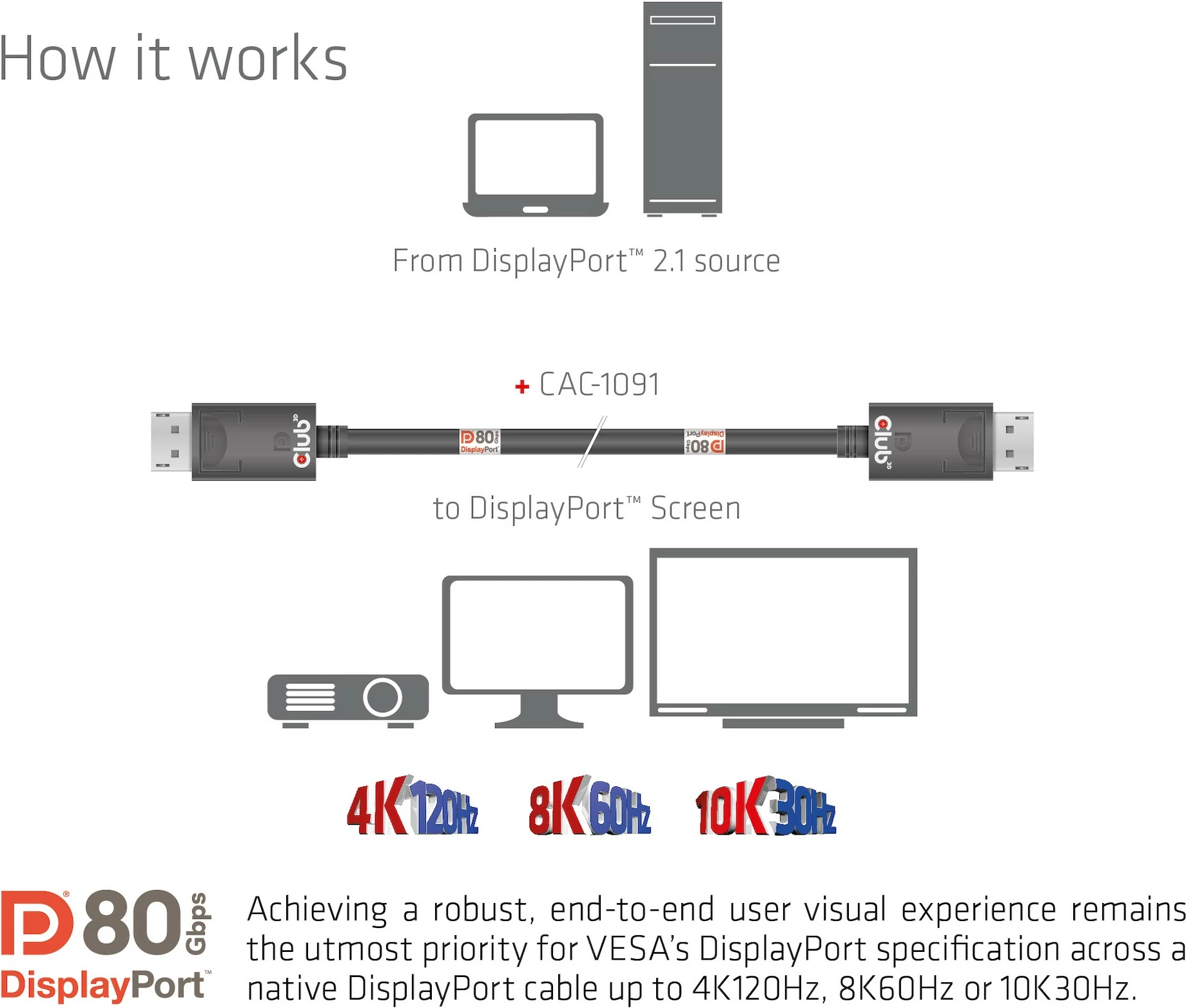 Kabllo DisplayPort Club3D DP 2.1, 1.2m, e zezë