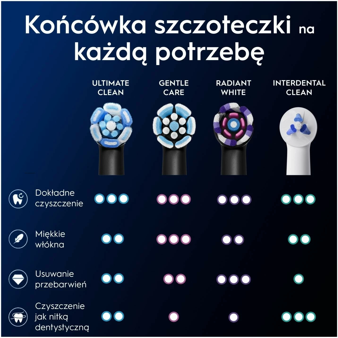 Koka rezervë për brushë elektrike Oral-B iO Ultimate Clean EB6, 6 copë, e zezë