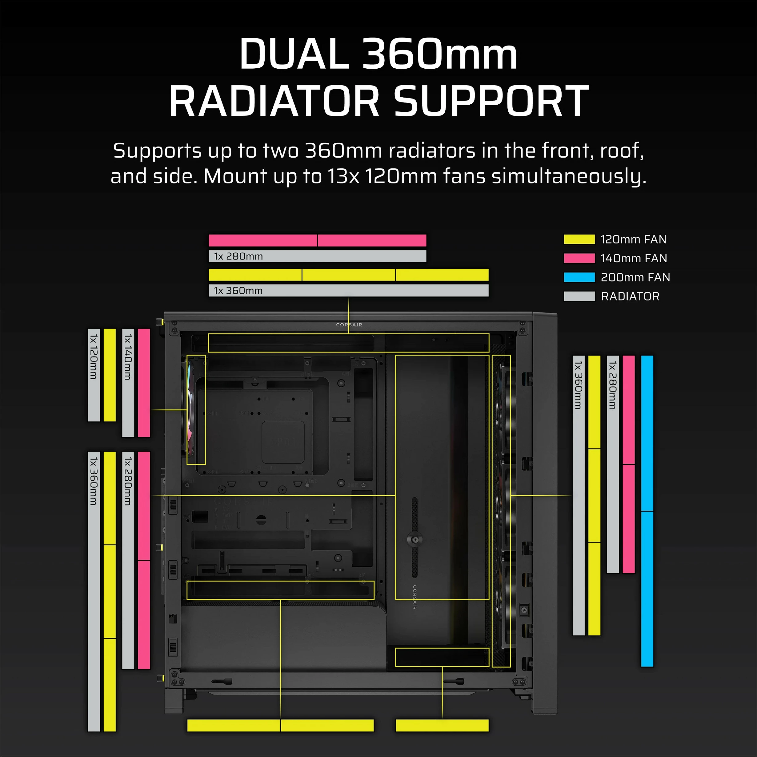 Kasë Corsair 4000D LCD RS ARGB, Midi Tower ATX, LCD 14.5", xham i temperuar, e zezë
