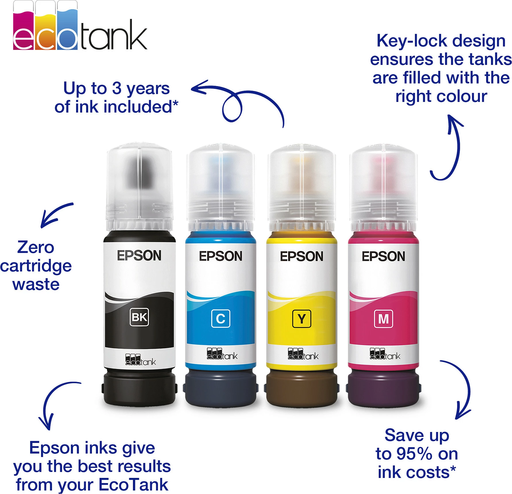 Bojë për printer Epson EcoTank 103, 65 ml, e verdhë