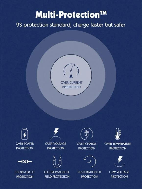 Karikues LDNIO SC1418