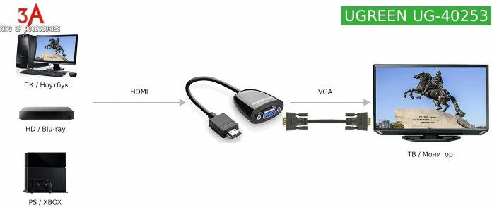 Adapter HDMI në VGA UGREEN 40253 1080p 25cm, i zi, me kuti