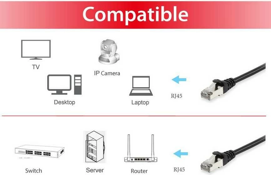 Kabllo rrjeti Equip Cat6a S/FTP 15m, RJ-45, e zezë