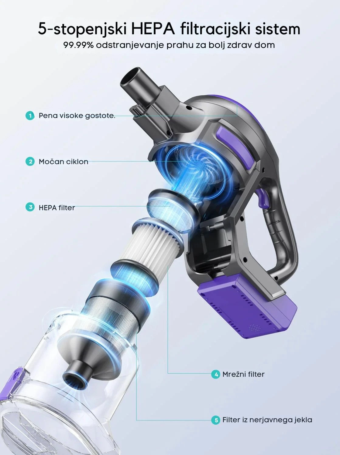 Fshesë vertikale pa kabllo Honiture Y10, 38 kPa, 500 W, bateri 22.2 V, 45 min, depo 1 L, HEPA 5-fazore, vjollcë/zi