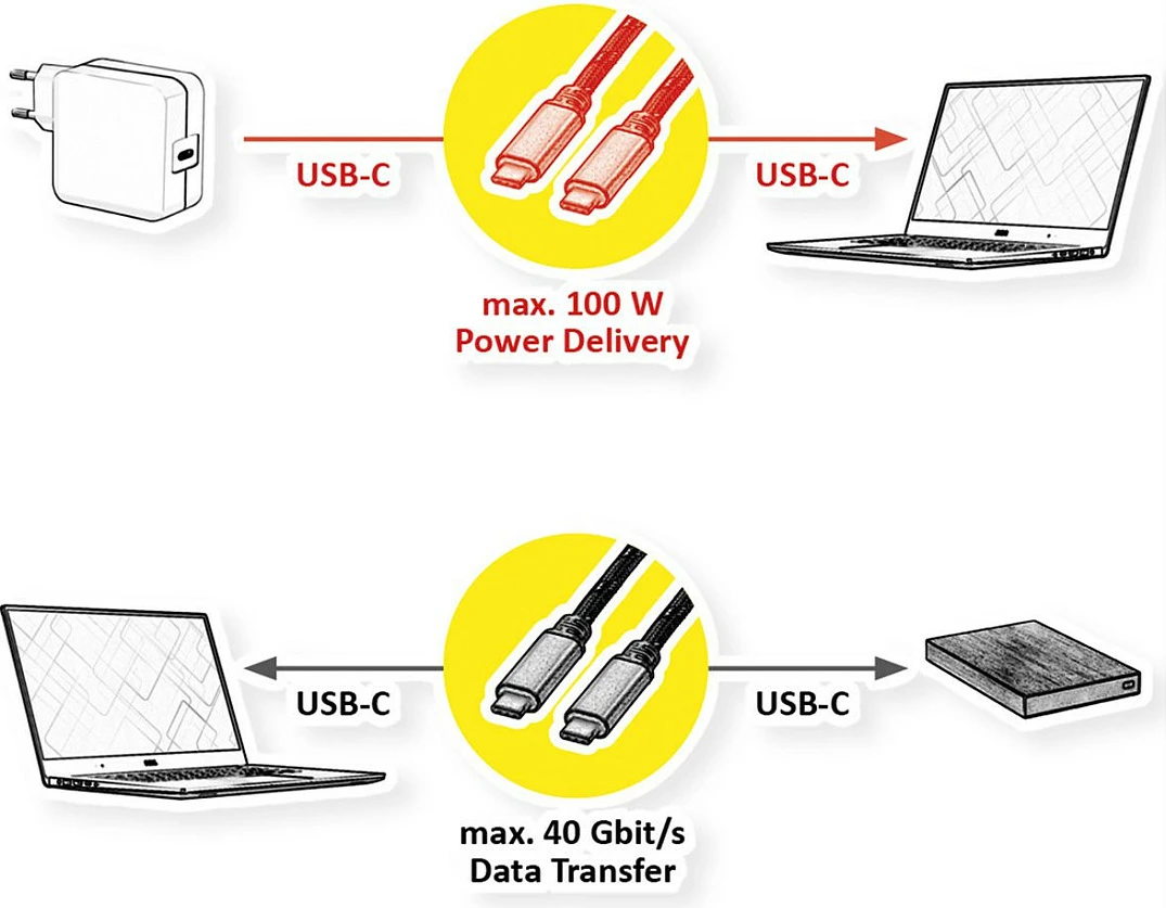 Kabllo USB-C ROLINE 11.02.9038, USB4 Gen 3x2, 1m, 40 Gbit/s, PD 100W, e zezë/ari