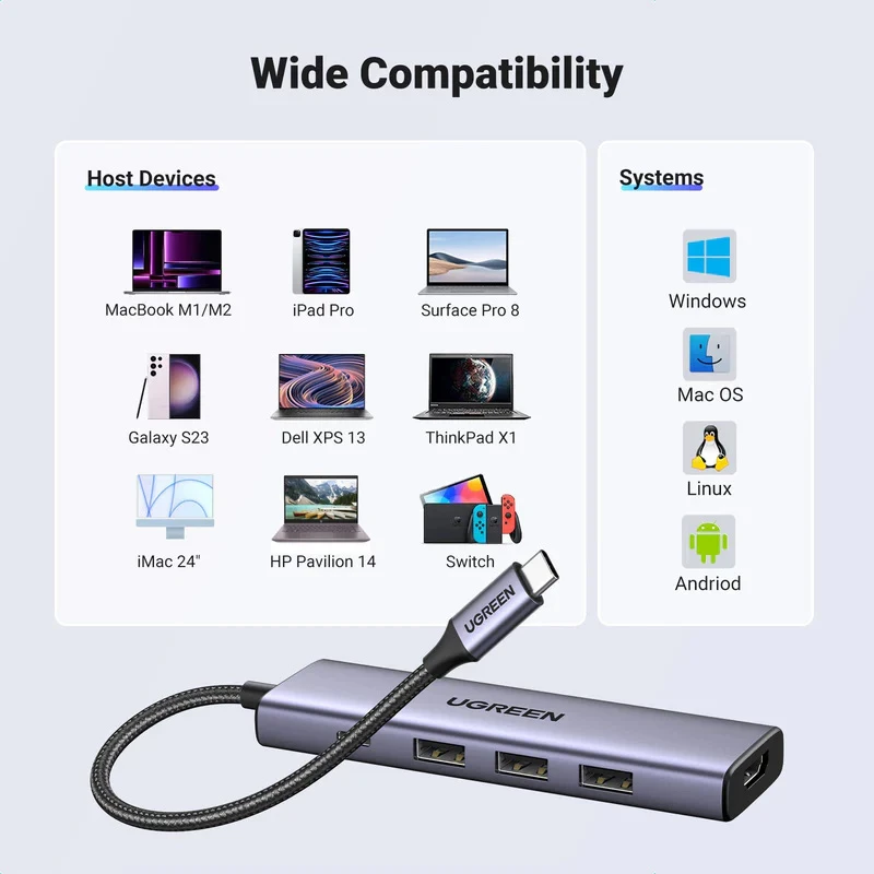 HUB Ugreen CM511 5in1, USB-C, HDMI, 3x USB-A 3.0, Gri