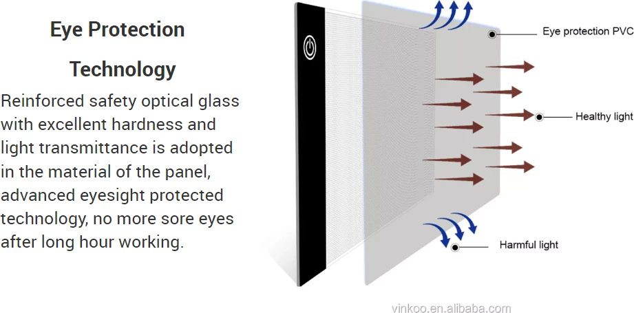 Tablet Vizatimi/Dritë Vizatimi/Projektor Vizat Tech Time A5 Tracing Light Pad