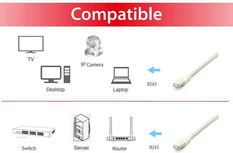 Kabllo rrjeti Cat6a Equip S/FTP, 5m, e bardhë