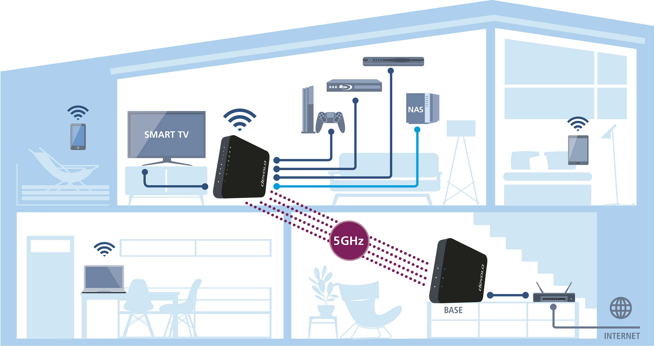Urë WiFi Devolo GigaGate, 1733 Mbit/s, 5x LAN, e zezë