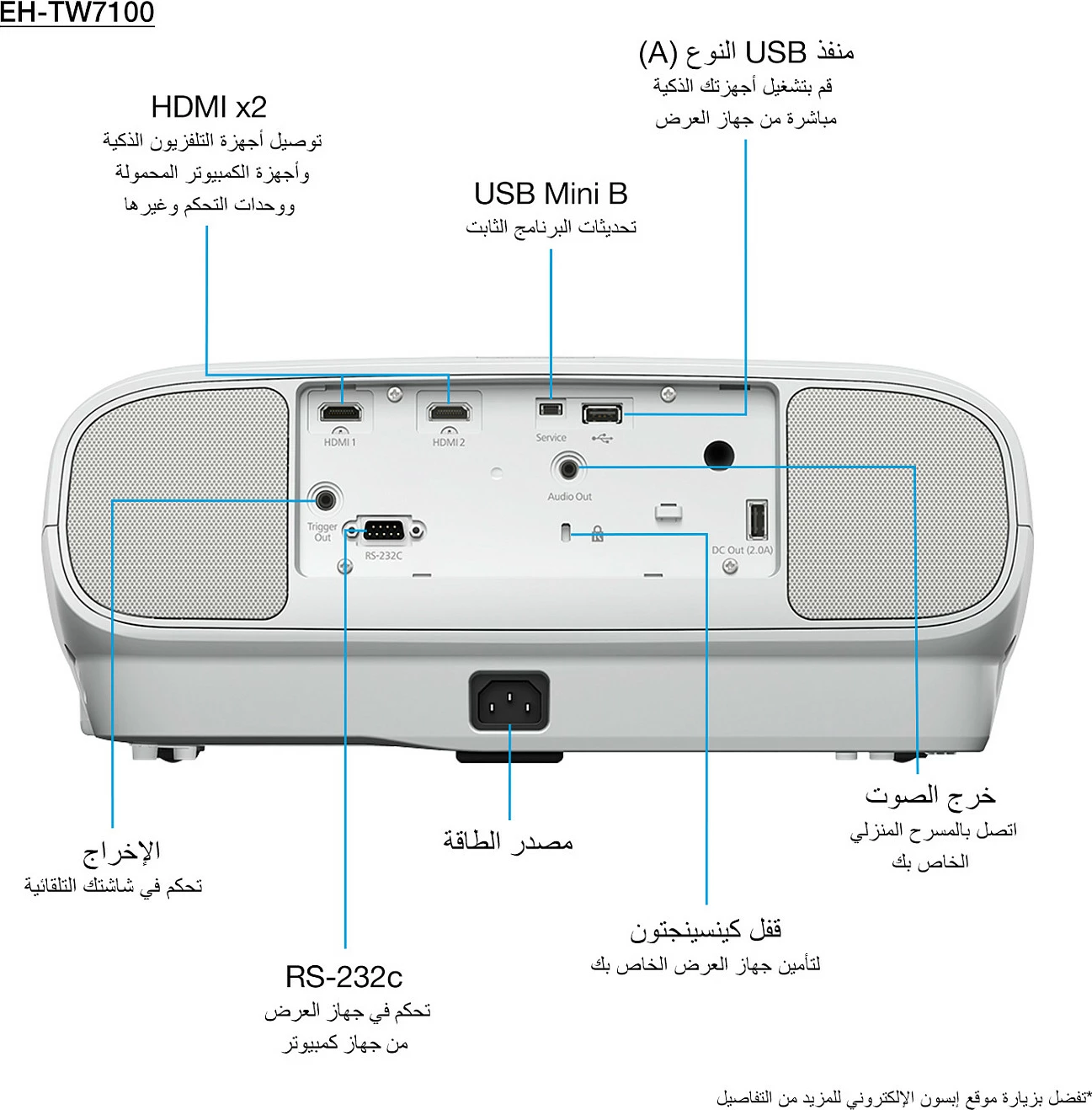 Projektor Epson EH-TW7100, 3000 ANSI lumens, 3LCD, UHD 4K, i bardhë