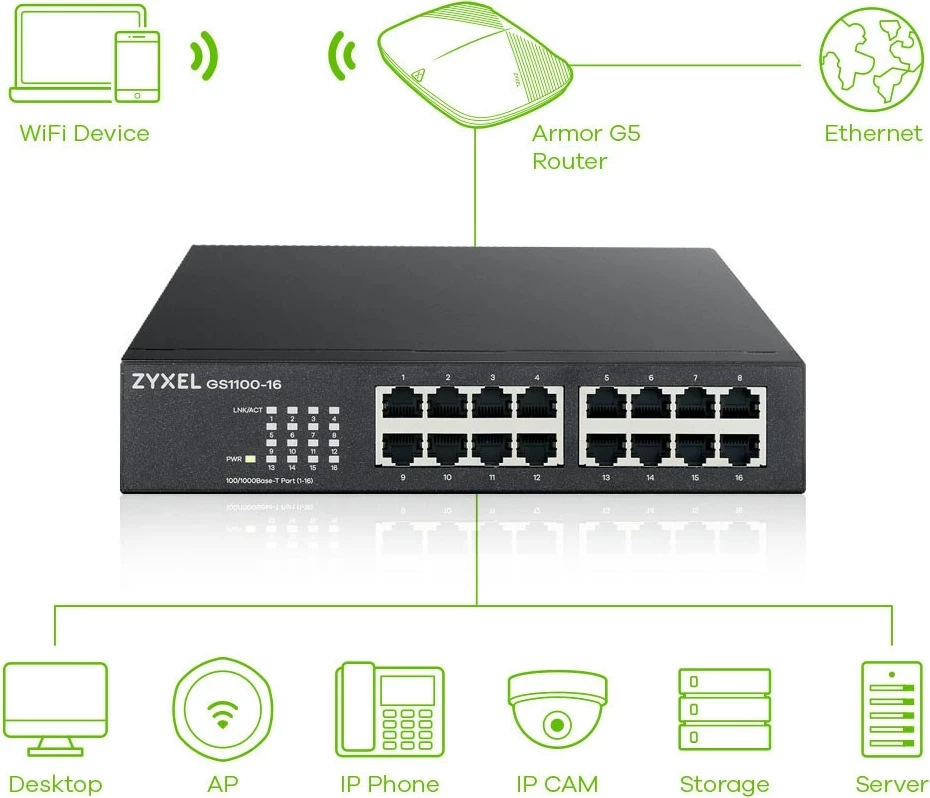 Switch Zyxel GS1100-16
