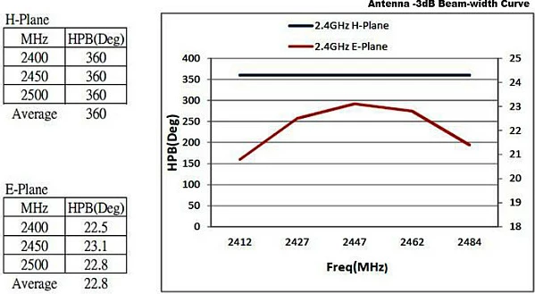 Antena WiFi DeLOCK 88821, 8 dBi, N-Type, dual-band 2.4/5 GHz, për jashtë, bardhë/metalike