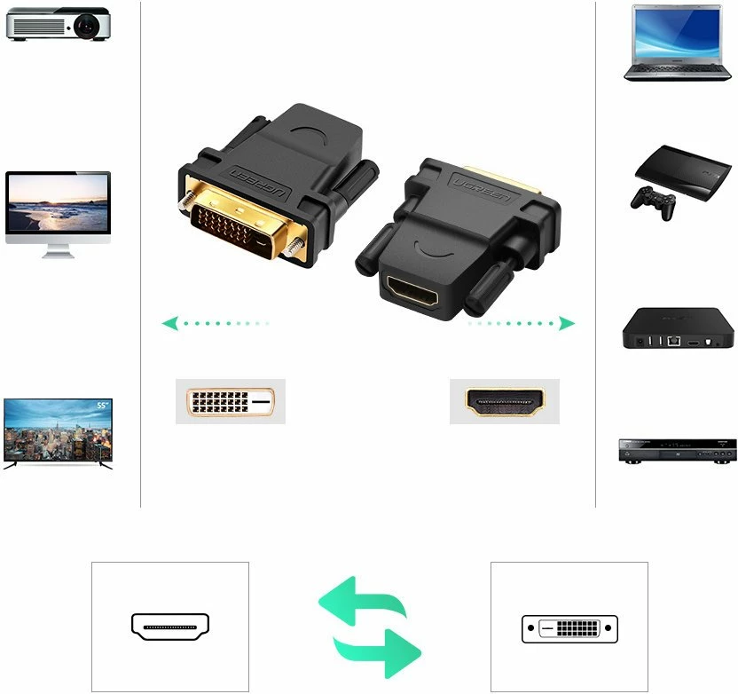 Adapter HDMI në DVI-D 24+1 Ugreen 20124, FHD, i zi