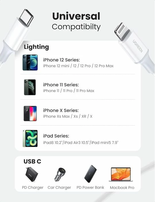 Kabllo USB-C në Lightning UGREEN 60749 2m PD 3A MFi, Silver