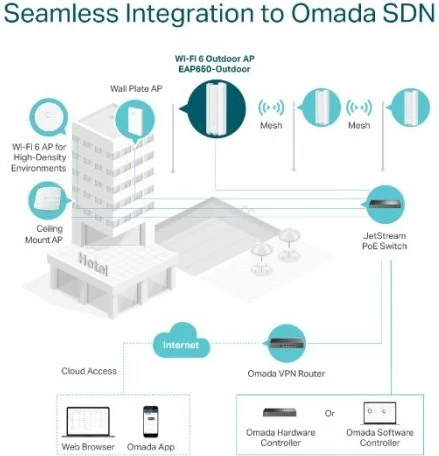 Access Point WiFi 6 outdoor TP-LINK EAP650-Outdoor AX3000 Gigabit, e bardhë