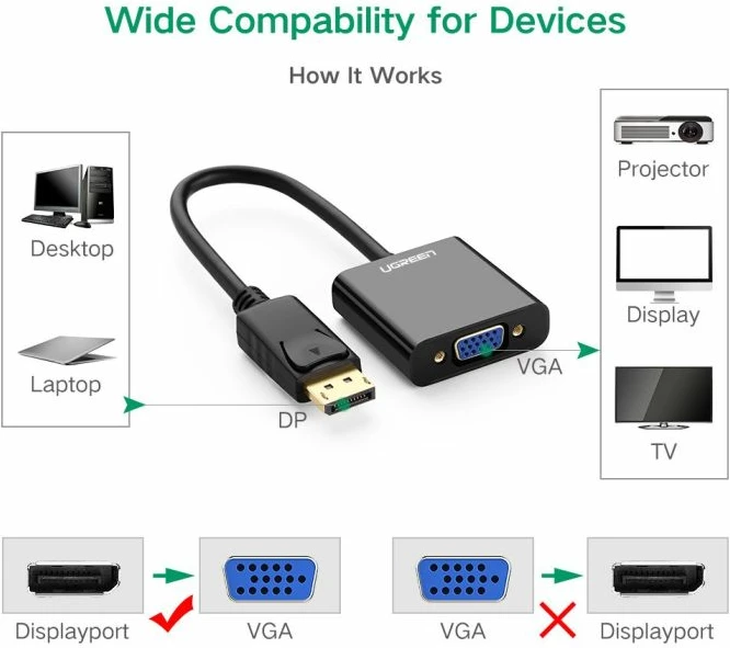 Adapter DisplayPort në VGA UGREEN 20415, 1080p, 15cm