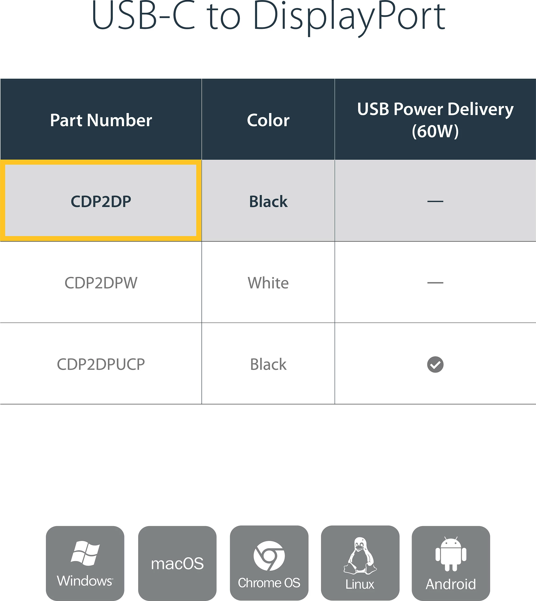 Adapter StarTech.com CDP2DP USB-C në DisplayPort, 4K 60Hz/8K 30Hz, DP 1.4, i zi