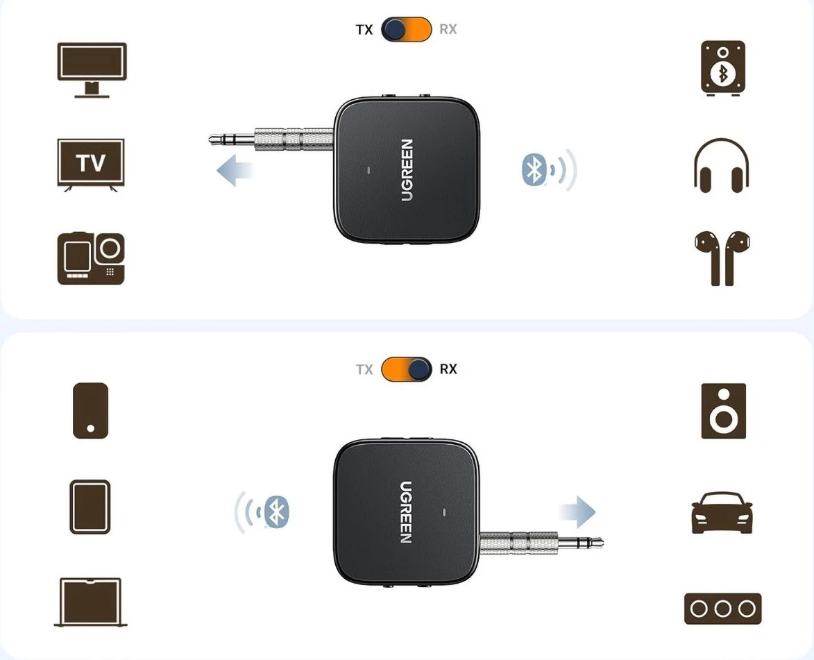 Transmetues/pranues Bluetooth Ugreen CM667 35223, Bluetooth 5.2, 300 mAh, i zi