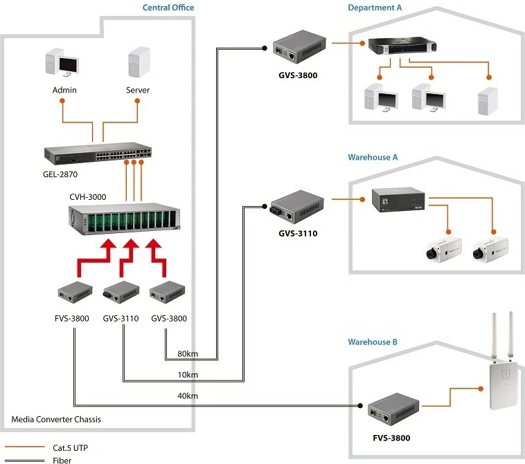 Konvertues media LevelOne RJ45 në SC, Fast Ethernet, Single-Mode Fiber, 20km, Gri
