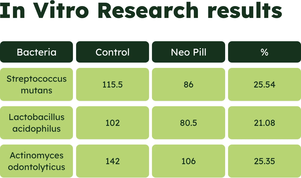 NEO PILL mjet për higjienën e dhëmbëve dhe aparatet ortodontike
