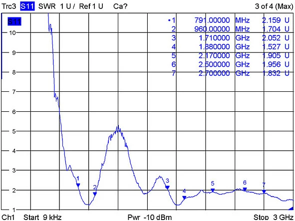 Antenë LTE DeLOCK 88982, 2 dBi, U.FL/MHF, kabllo 0.15 m, 0.791–2.7 GHz, e zezë