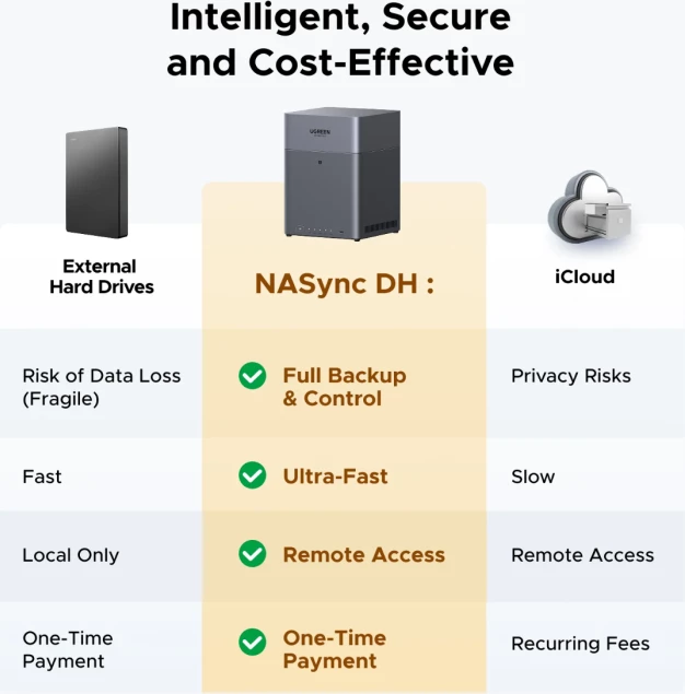 Server NAS UGREEN NASync DH4300 Plus 85660, 4-bay, ARM 8-core, 8GB LPDDR4X, 2.5GbE, Gri