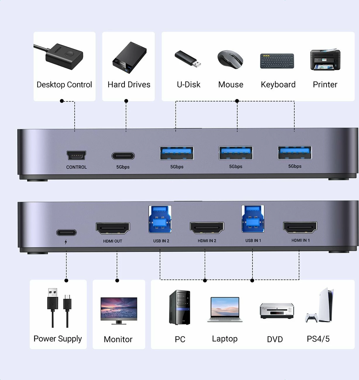 KVM Switch Ugreen CM664, 3xHDMI, USB 3.2 Gen2 5Gbps, 4K@60Hz HDR, me telekomandë, set me kabllo, i zi