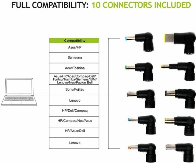 Karikues universal për laptop TECNOWARE FAU17610 95W, i zi, set me 10 konektorë