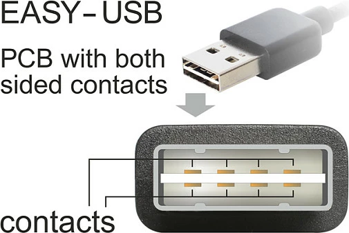 Kabllo USB DeLOCK EASY-USB USB-A në Mini-USB, 1m, USB 2.0, e zezë