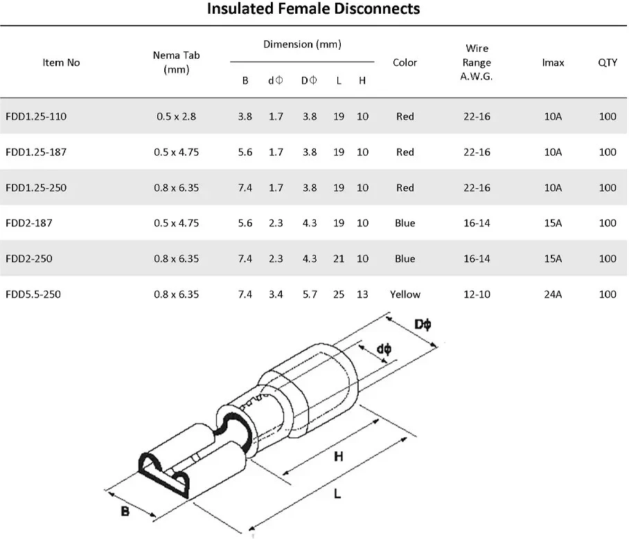 PAPUQE TERMINALE FEMËRORE ME IZOLIM FDD2-250