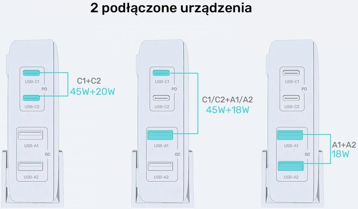 Karikues Unitek GaN 70W 2xUSB-A 2xUSB-C i bardhë